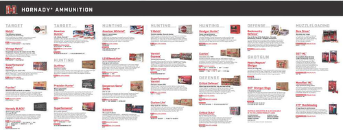 Hornady Counter Mat Ammo Guide Black/White Rubber 35"x14"