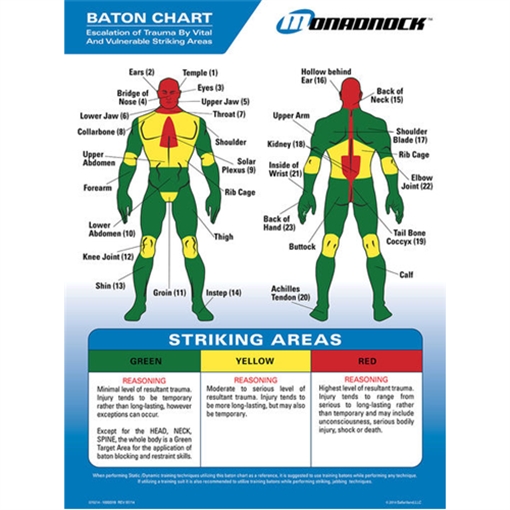 Monadnock Products Baton Trauma Zone Chart 1000321